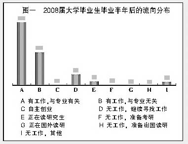 2009年中国大学毕业生就业报告 2009年中国大学毕业生就业报告