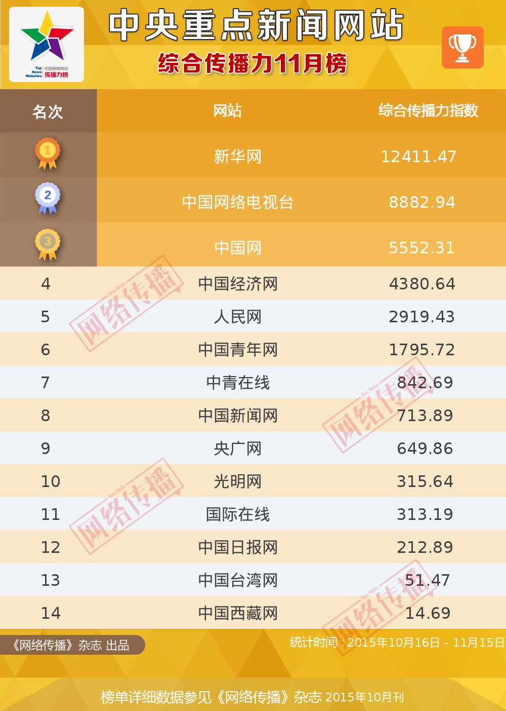 中国经济网 中国经济网