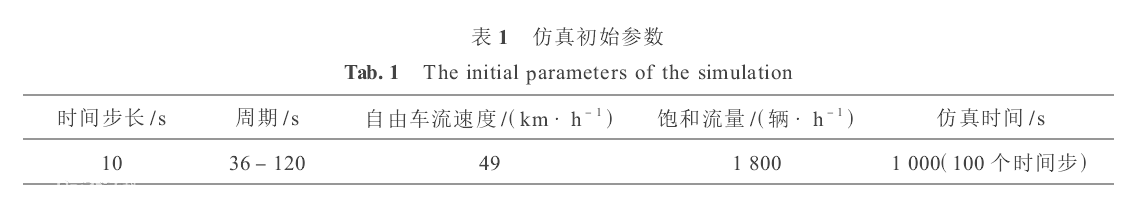 图1 仿真初始参数 图1 仿真初始参数