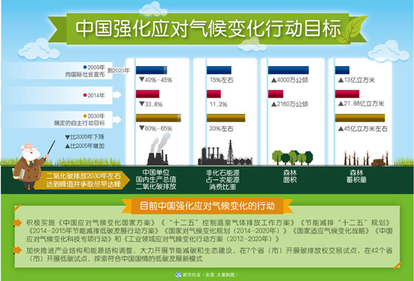 中国应对气候变化科技专项行动