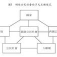 中国公民社会