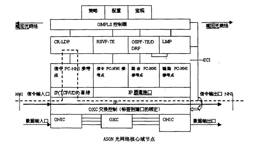 网路到网路接口 网路到网路接口