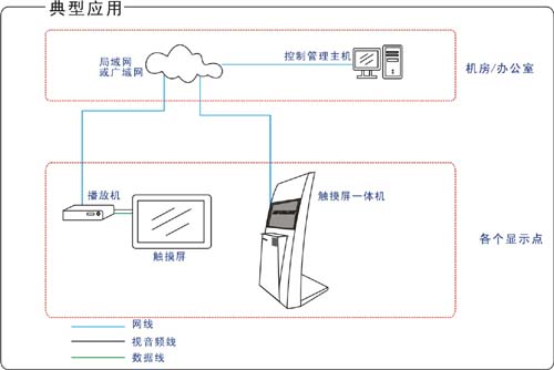 网路多媒体信息发布系统 网路多媒体信息发布系统
