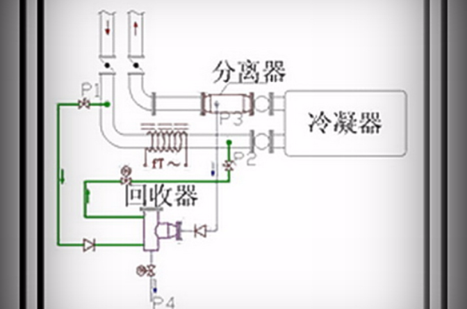 中央空调冷凝器自动清洗技术