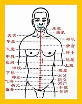 “推腹法”穴点阵图 “推腹法”穴点阵图