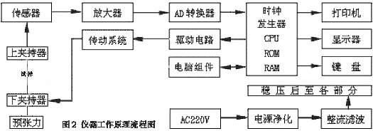 纤维(生物及化学概念) 纤维(生物及化学概念)