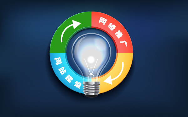 网站推广(以网际网路为基础的市场行销方式)