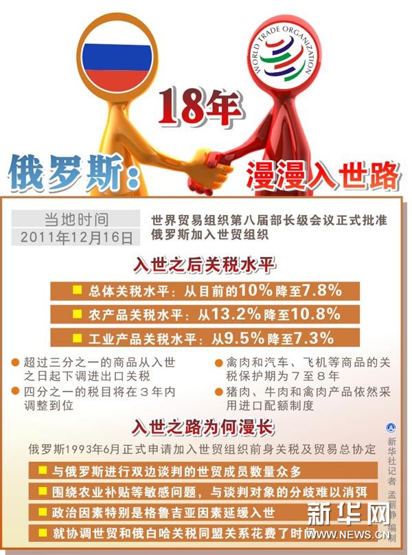 俄罗斯18年漫漫入世路 俄罗斯18年漫漫入世路