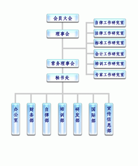 中国信託业协会架构图 中国信託业协会架构图