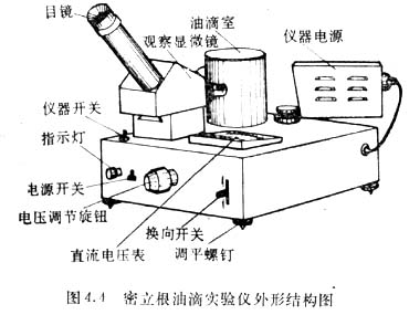 实验仪器 实验仪器