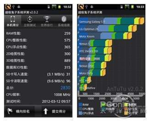 N880E安兔兔跑分 N880E安兔兔跑分