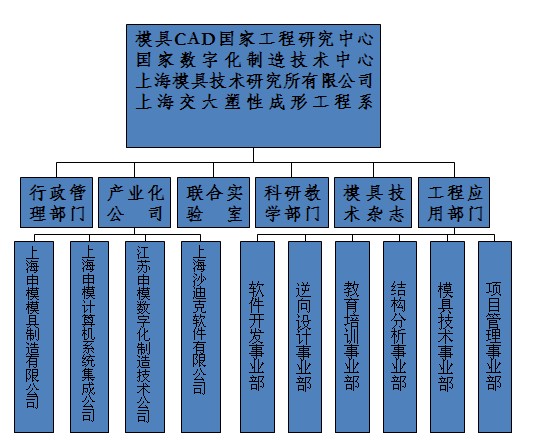 上海交通大学模具CAD国家工程研究中心 上海交通大学模具CAD国家工程研究中心