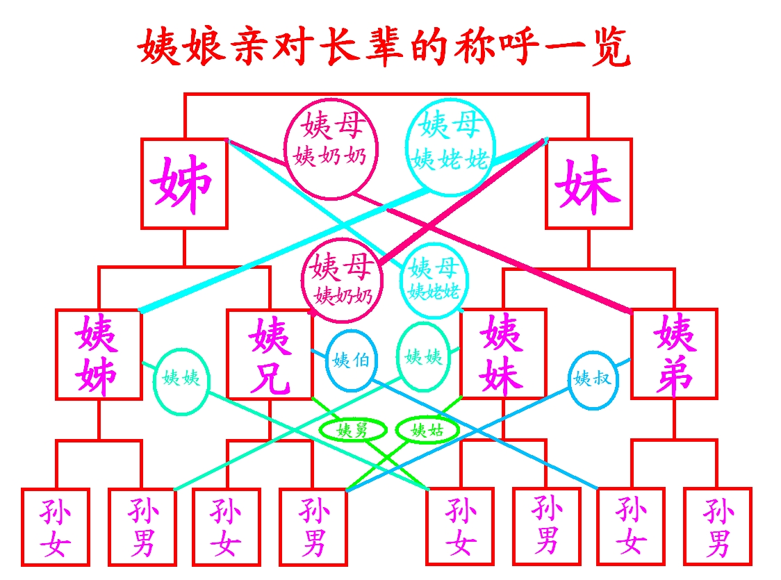 中国亲戚关係 中国亲戚关係