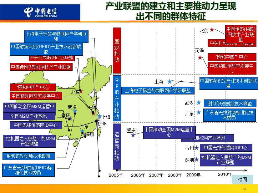 物联网特徵图 物联网特徵图