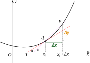 图1.几何意义 图1.几何意义
