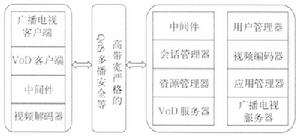 下一代网路 下一代网路