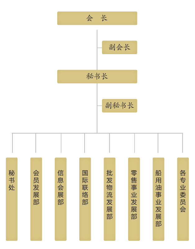 中国石油流通协会 中国石油流通协会