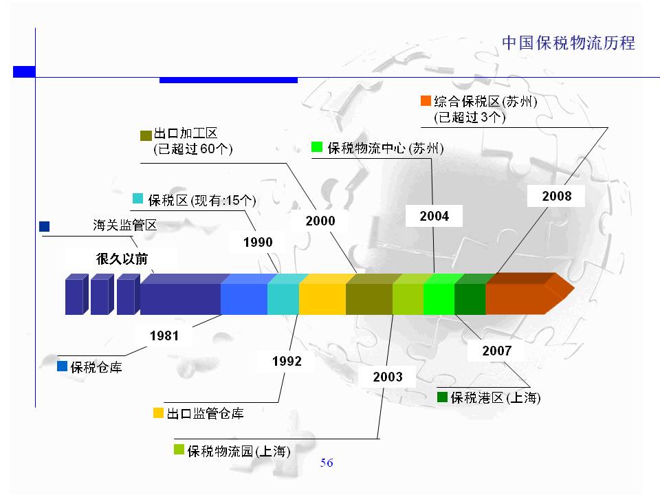 中国保税物流 中国保税物流