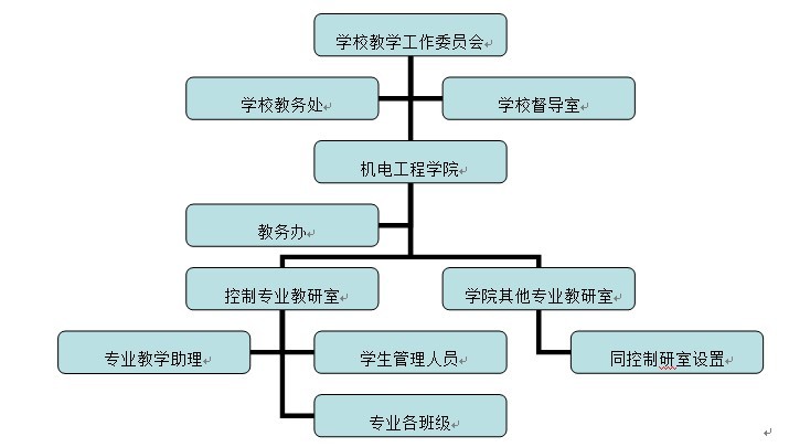 三级学科