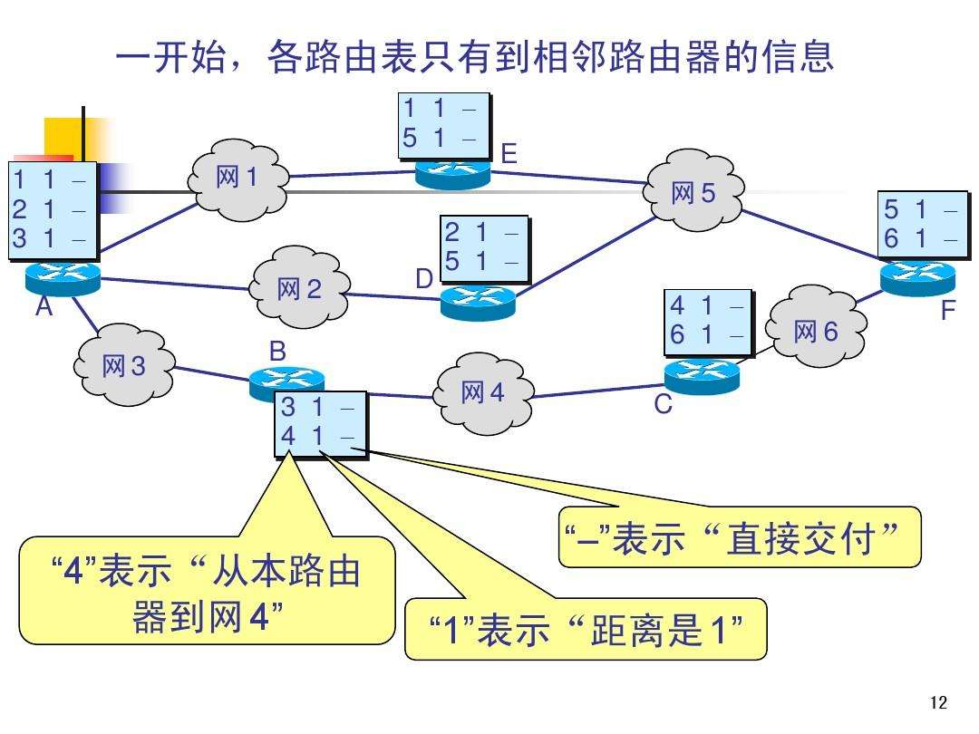 网际网路组管理协定