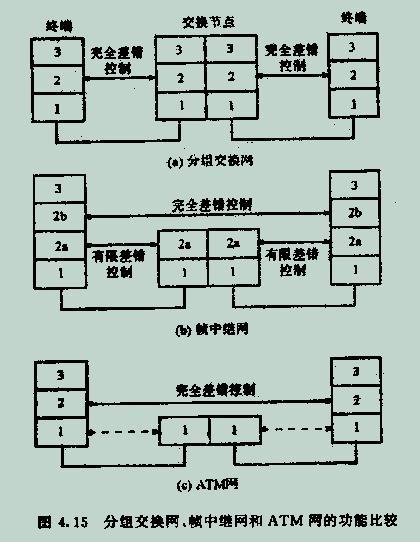 网路层 网路层