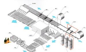 建材加工机械 建材加工机械