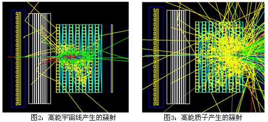 “悟空”号暗物质粒子探测卫星 “悟空”号暗物质粒子探测卫星