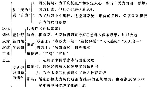三纲五常 三纲五常