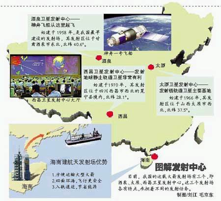 中国文昌航天发射场