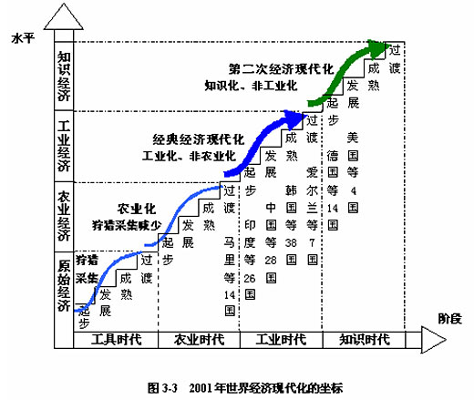 世界经济(经济学术语)