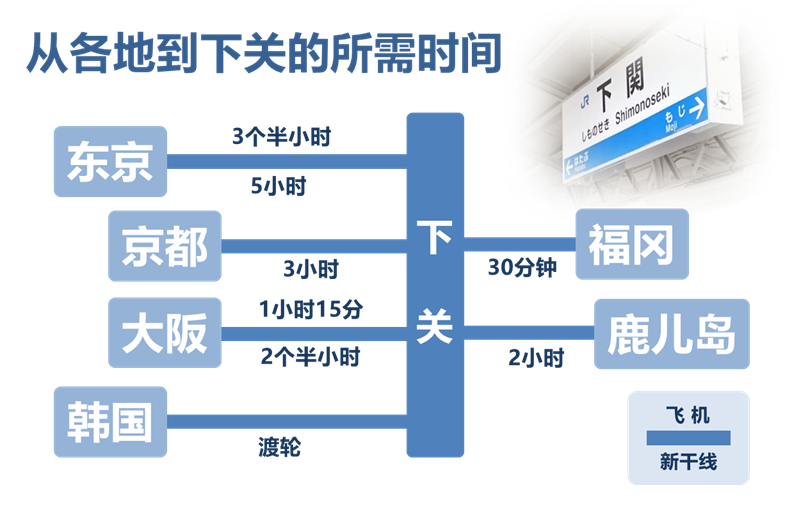 从各地到下关的所需时间 从各地到下关的所需时间