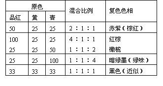 三次色 三次色