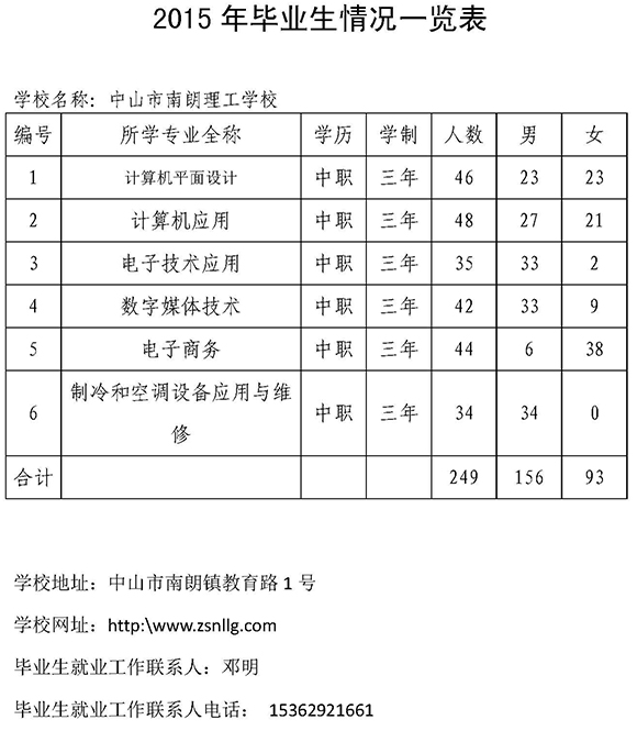 中山市南朗李东海理工学校 中山市南朗李东海理工学校