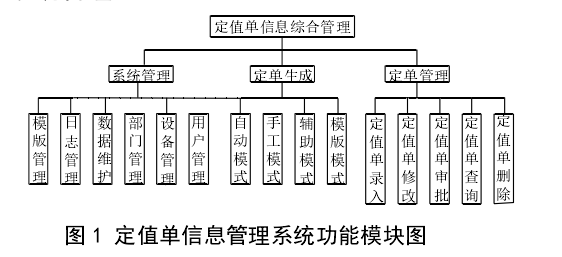继电保护定值管理系统 继电保护定值管理系统
