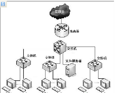 思科路由器 思科路由器