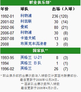 职业生涯 职业生涯