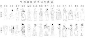 中国近代服饰文化 中国近代服饰文化