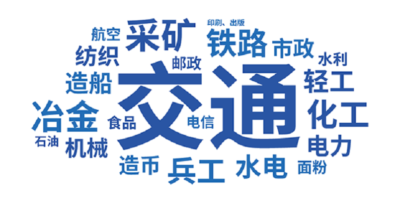 中国工业遗产保护名录