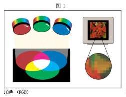 图1 加色模式 图1 加色模式