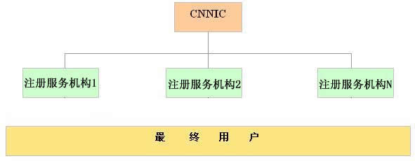 中国域名 中国域名
