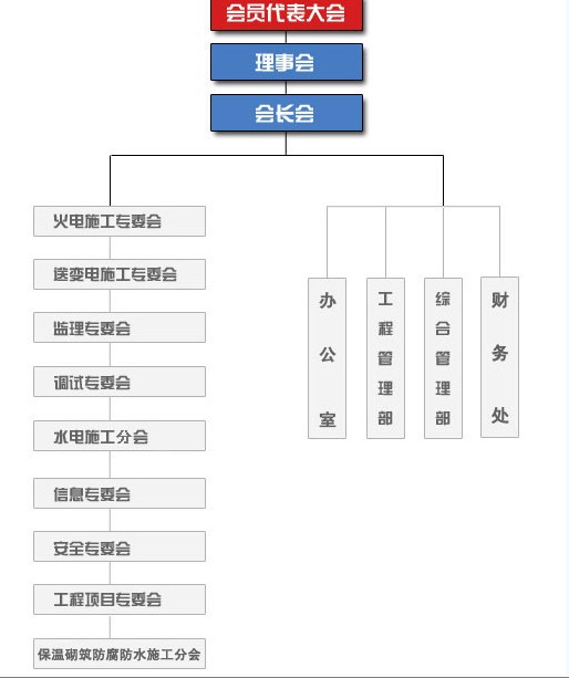 组织机构 组织机构