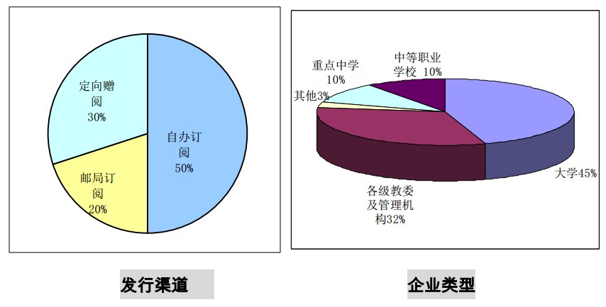 中国教育网路 中国教育网路
