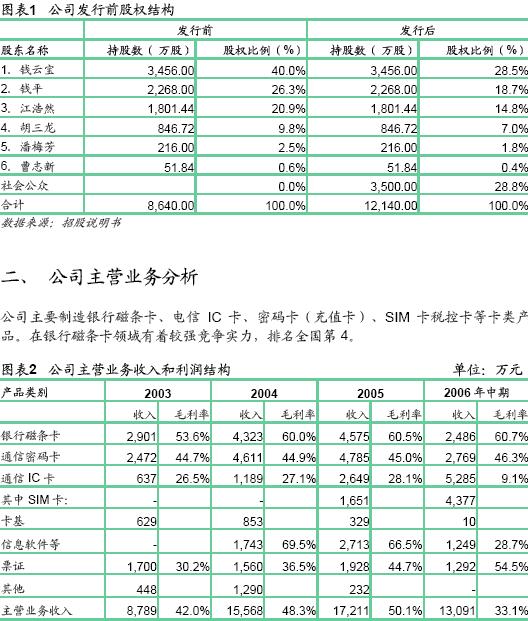主营业务收入表 主营业务收入表