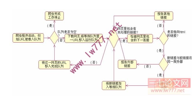 网路爬虫