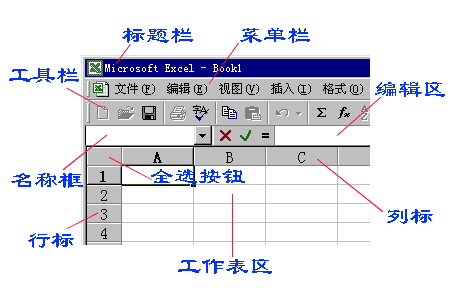 编辑栏 编辑栏