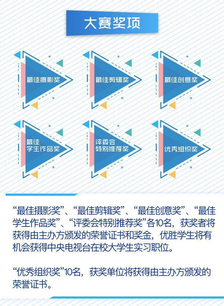 大赛奖项 大赛奖项