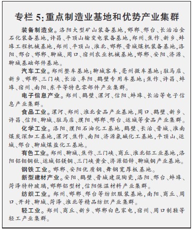 重点製造业基地及集群 重点製造业基地及集群