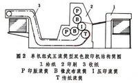 上海印刷厂 上海印刷厂