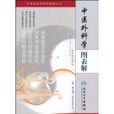 中医外科学图表解