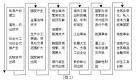 虚拟经济和虚假经济 虚拟经济和虚假经济